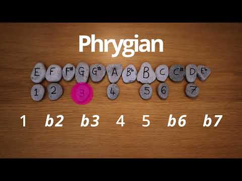 Minor Second Interval: The Phrygian Sound