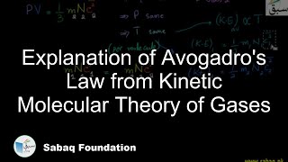 Explanation of Avogadro's Law from Kinetic Molecular Theory of Gases