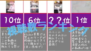 【切り抜き】あおぎり高校、視聴数ランキング(10 位〜1位)※2022/08/30頃の記録