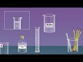 Chemical Reactions and Energy Changes
