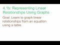 Understanding Linear Equations and Graphing