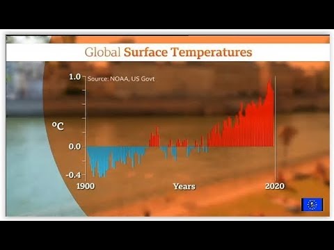 Climate Emergency: the world is burning but will Boris Johnson do anything about it