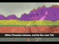 Geological Features and Fossils