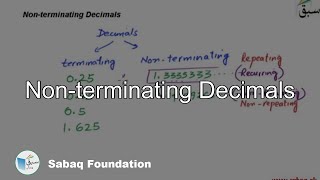 Non-terminating Decimals