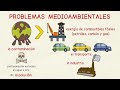 Environmental Issues and Resource Management