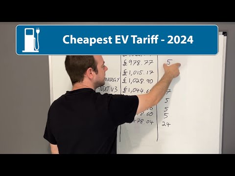 Cheapest Electric Car Home Energy Tariff (2024)