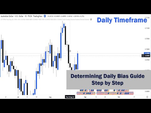 Step By Step How to Determine Daily Bias - Top Down Analysis