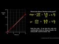 Slope and Motion Analysis Concepts