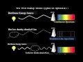 Spectra and Light Emission Concepts