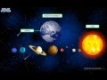 Exploring the Wonders of the Solar System