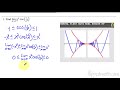 Squeeze Theorem and Limits