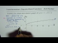 Transformations of Functions Concepts