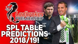 Scottish Premiership 2018/19 Table Predictions! Scottish Premiership 2018/19 Table Predictions!
