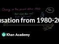 Understanding American History from 1980 to 2020