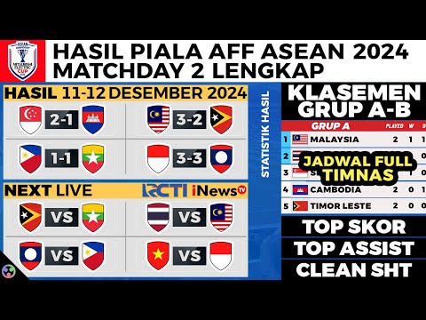 HASIL Piala AFF 2024 Hari Ini Indonesia vs Laos, Filipina vs Myanmar, Klasemen, Jadwal Timnas Senior