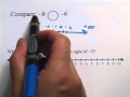 Navigating Negative Numbers on the Number Line