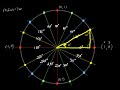 Unit Circle and Special Triangles