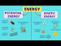 Energy Transformations and Types