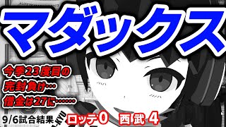 【ロッテ借金27】西武渡邊投手にマダックスで敗北…今季23度目の完封負け、借金はワーストの27に……
