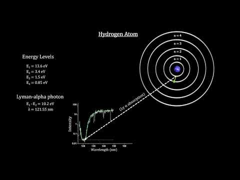 Classroom Aid - Reionization Discovery