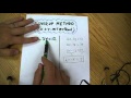 Graphing Lines with the Cover Up Method