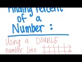 Modeling Percents with a Double Number Line