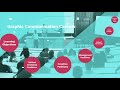 Graphic Communication Careers Assessment