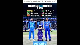 Indian  have played the most T20 matches in Asia international💥🥶#india #shreyasiyer #abhisheksharma