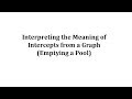 Understanding Graph Intercepts and Ordered Pairs