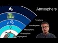 Understanding the Atmosphere