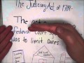 US History: Key Concepts and Events