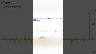 Privatanleger scheinen sich einig zu sein 🤔 #ölpreis