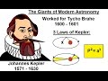 Kepler's Laws of Planetary Motion