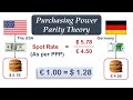 Purchasing Power Parity Concepts