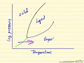 Phase Changes and Pressure-Temperature Diagrams
