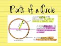 Circle Geometry Concepts
