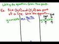 Understanding Slope and Linear Equations