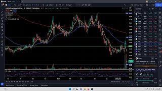 $GGPI $ACAD #TRADE $PSNY #STOCKMARKET #STOCKVISION Polestar