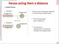 Types of Forces and Interactions