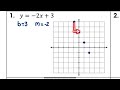 Graphing Linear Functions in Slope-Intercept Form
