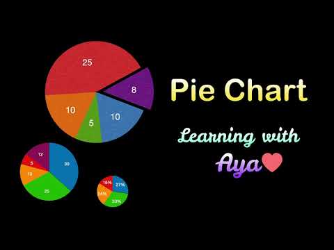 Pie Chart Lesson