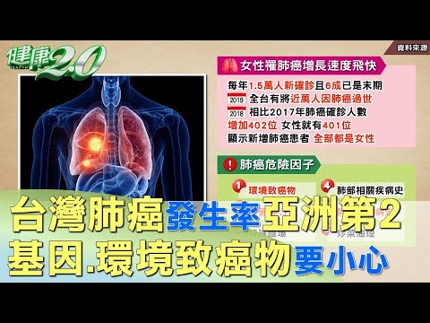 台灣肺癌發生率亞洲第2！基因.環境致癌物要小心 健康2.0