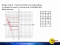 Analyzing Linear Functions and Their Properties