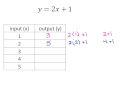 Exploring Input-Output Tables and Functions