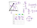 Exploring the Unit Circle Fundamentals