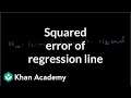 Understanding Line Fitting and Error Minimization