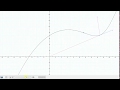 Vector-Valued Functions and Derivatives