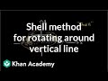 Understanding the Shell Method for Volume Calculation