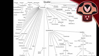 [Pre-Stream] Quake Genealogy, Who is this guy?
