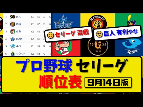 【最新】プロ野球セ・リーグ順位表 9月14日版｜横浜2-4中日｜阪神4-3広島｜巨人1-4ヤク｜【まとめ・反応集・なんJ・2ch】